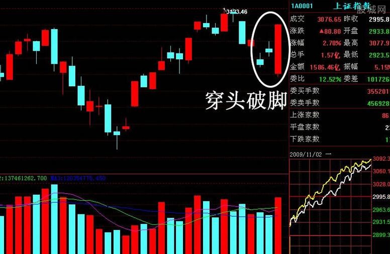 港股指数基金投资